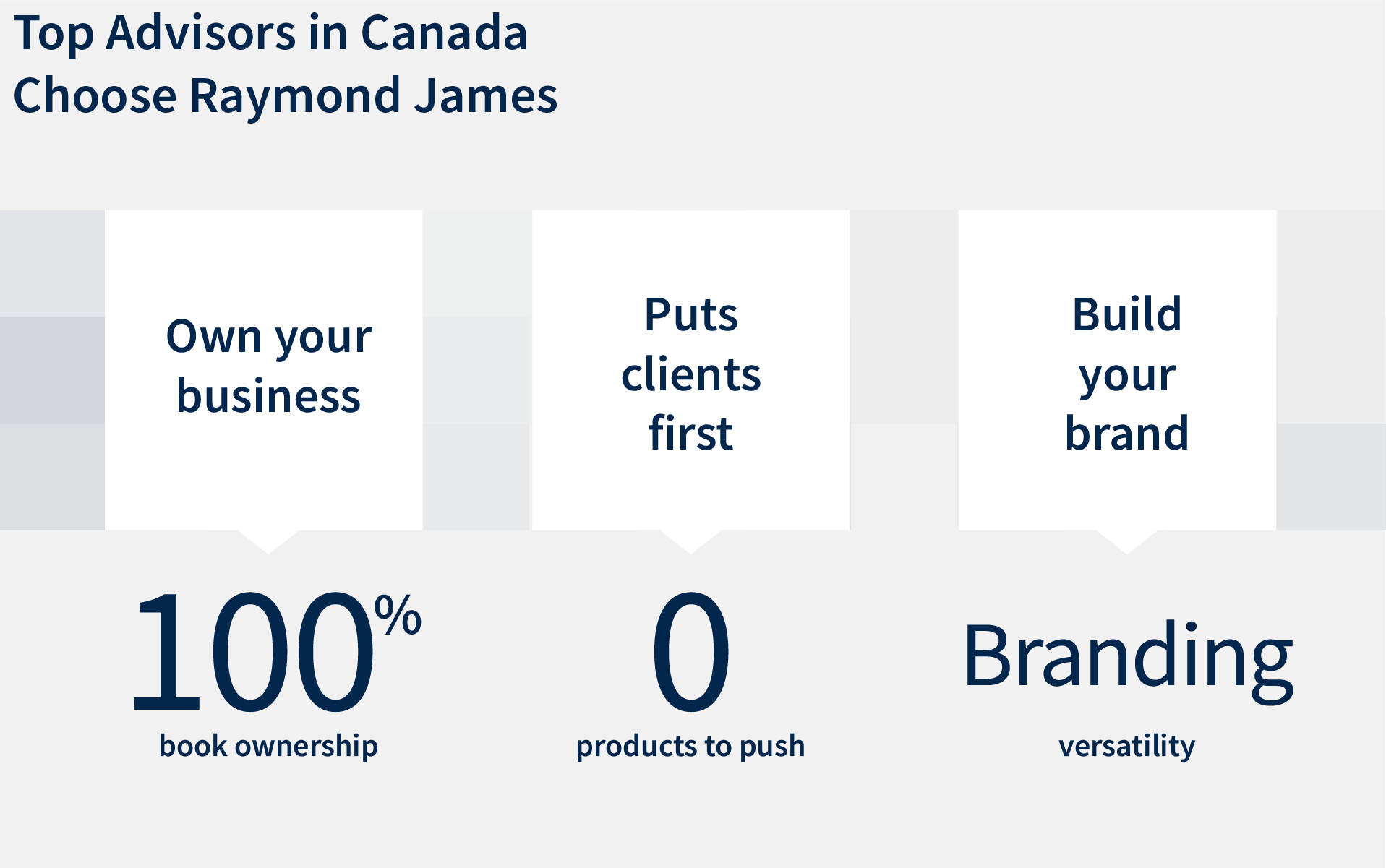 Top advisors in Canada choose Raymond James because they value independence.