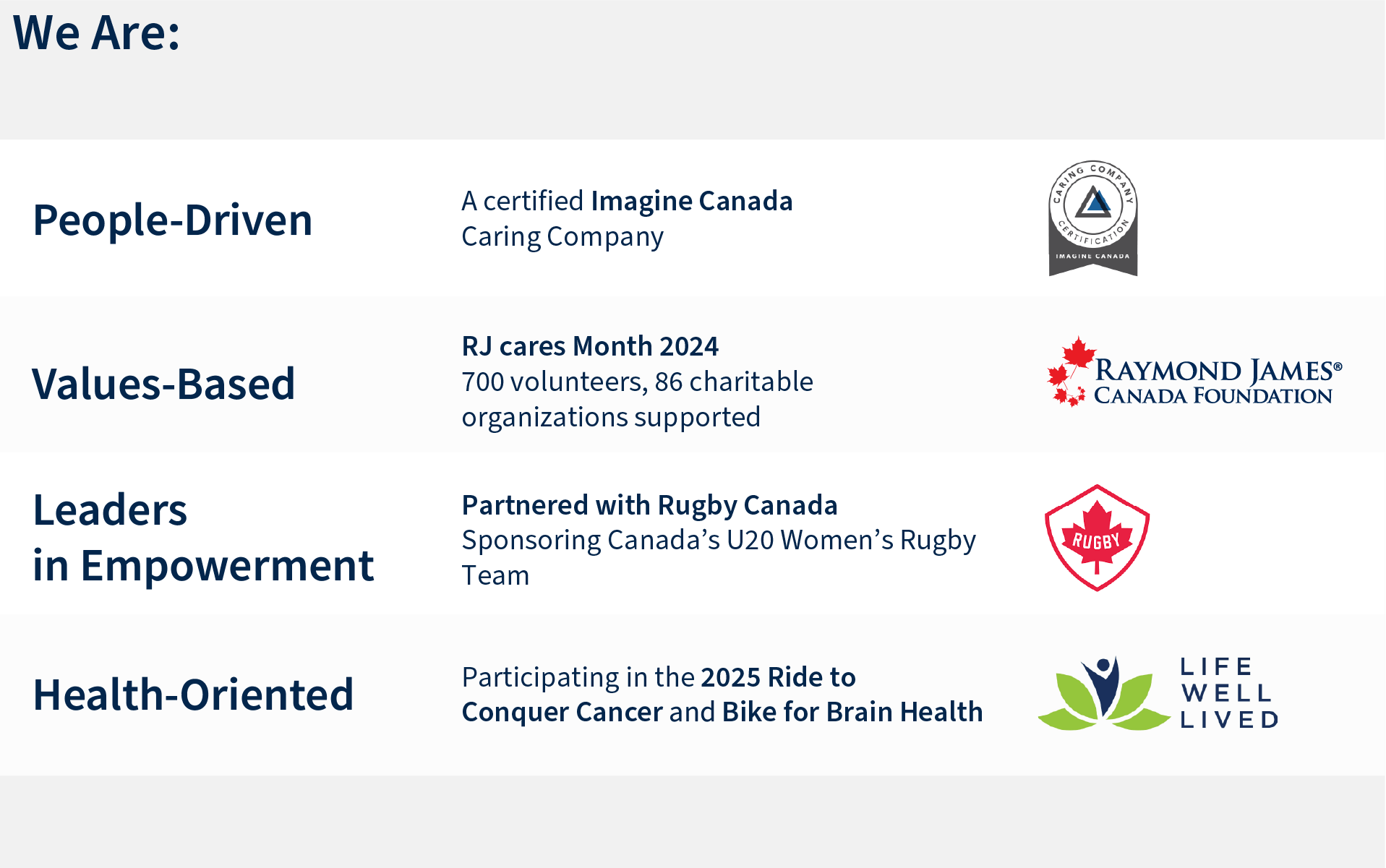 At Raymond James, we are: people-driven, values-based, leaders in empowerment, health-oriented.
