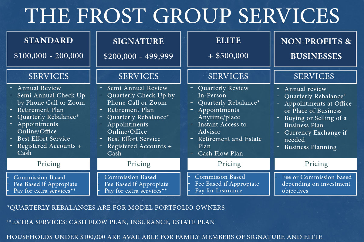 Summary of services and fees