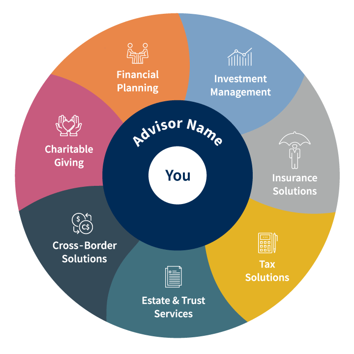 Total Wealth Solutions wheel