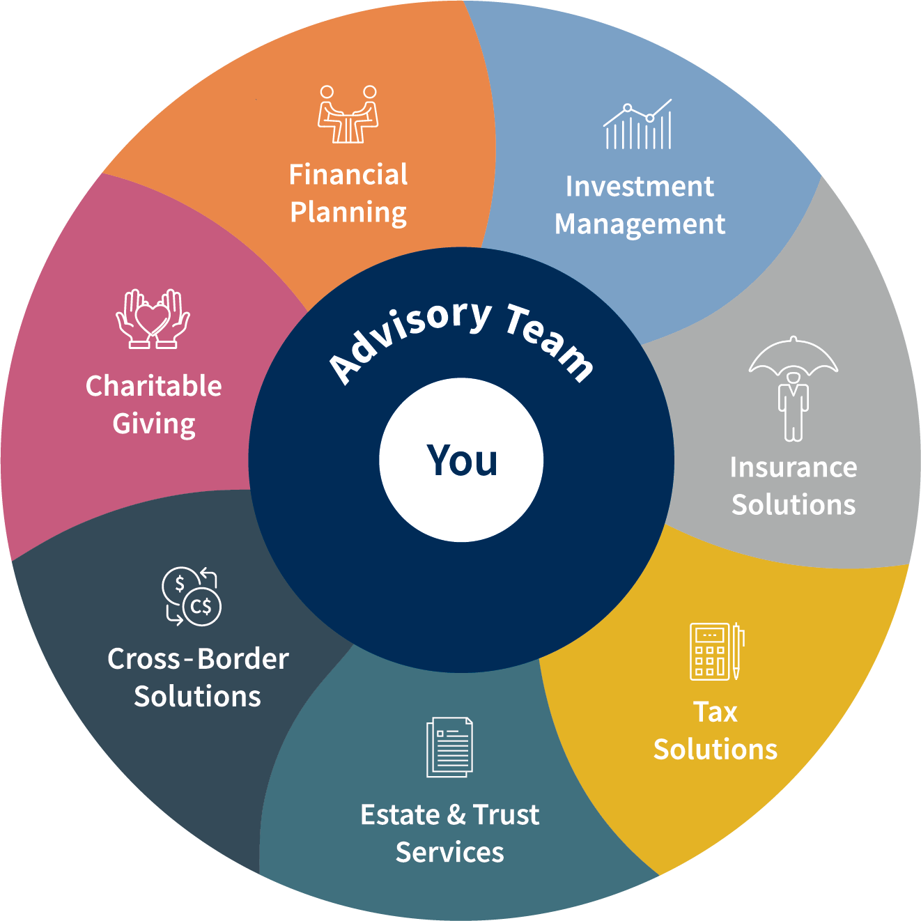 Total Wealth Solutions wheel