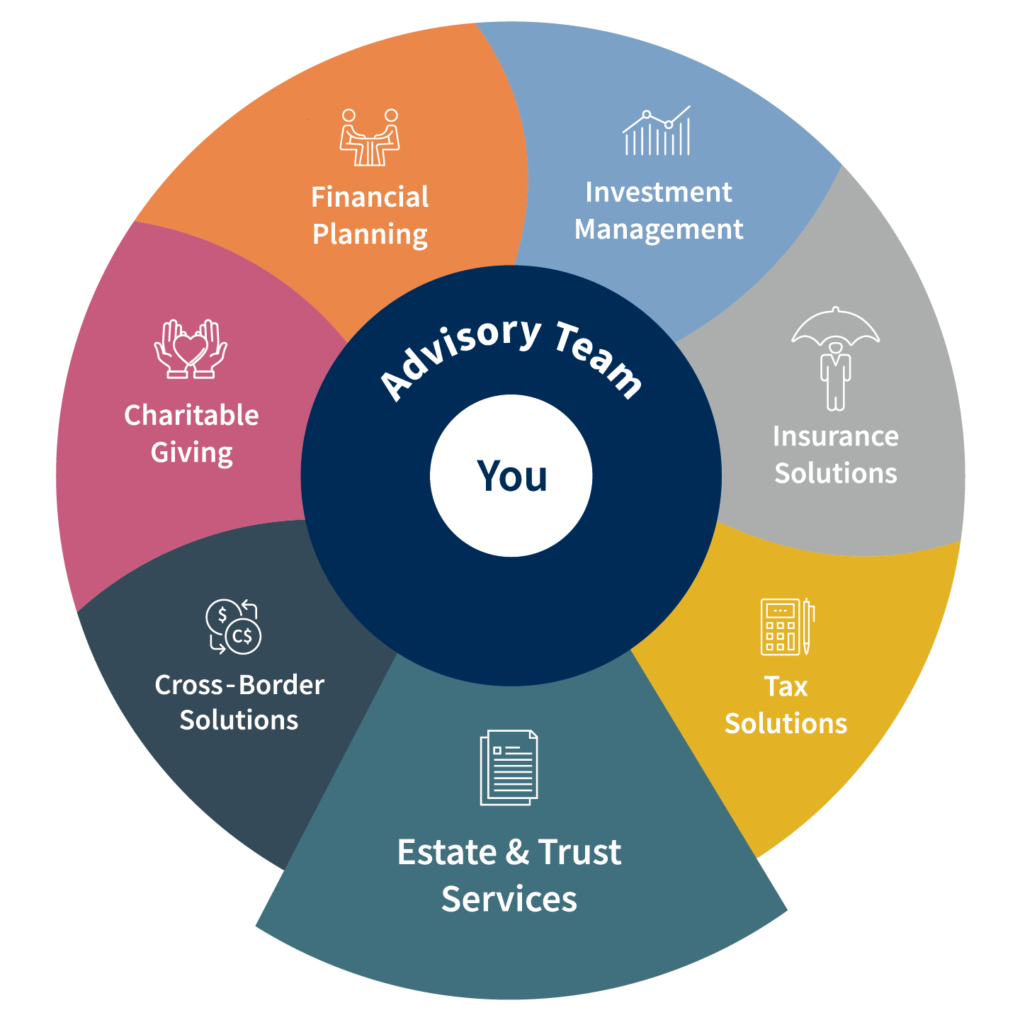 Cross-border wealth wheel - Estate