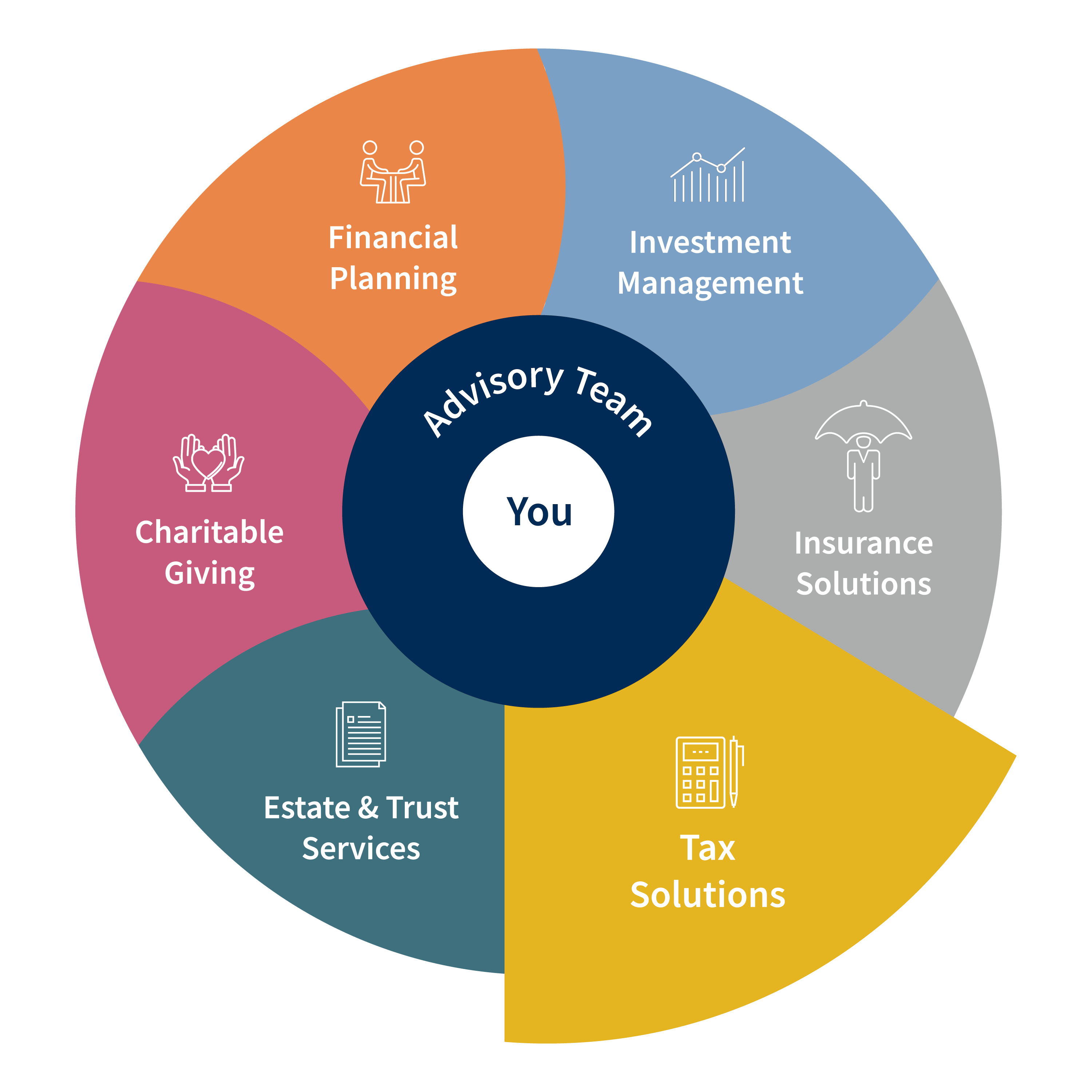 Total Wealth Wheel - Tax Solutions