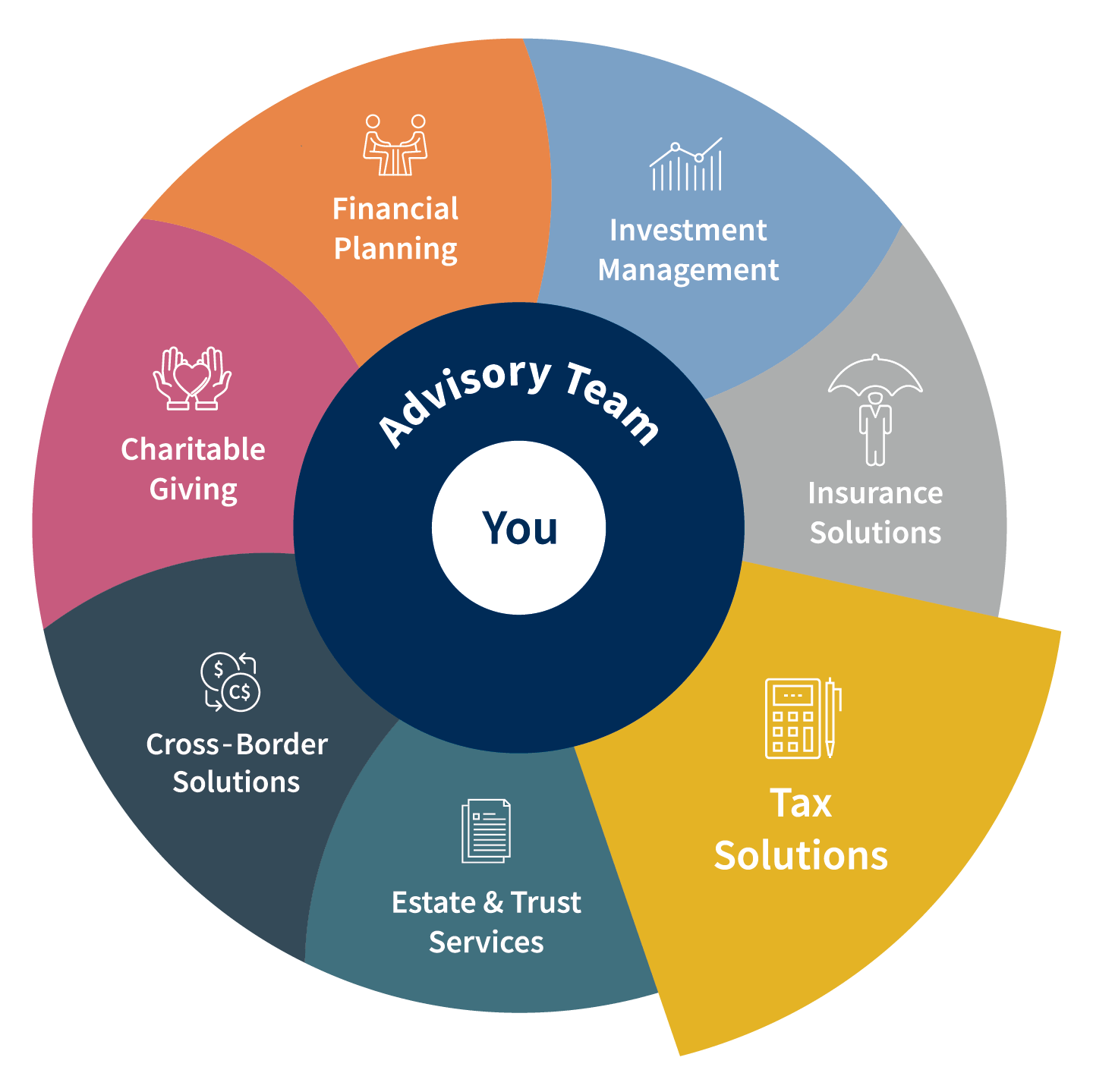 Cross-border wealth wheel - Tax