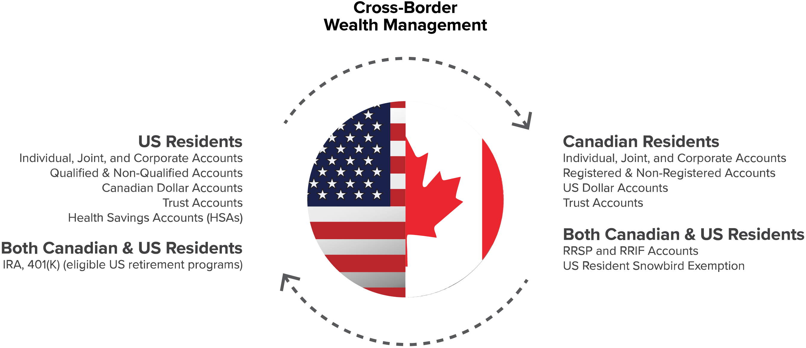 cross border diagram