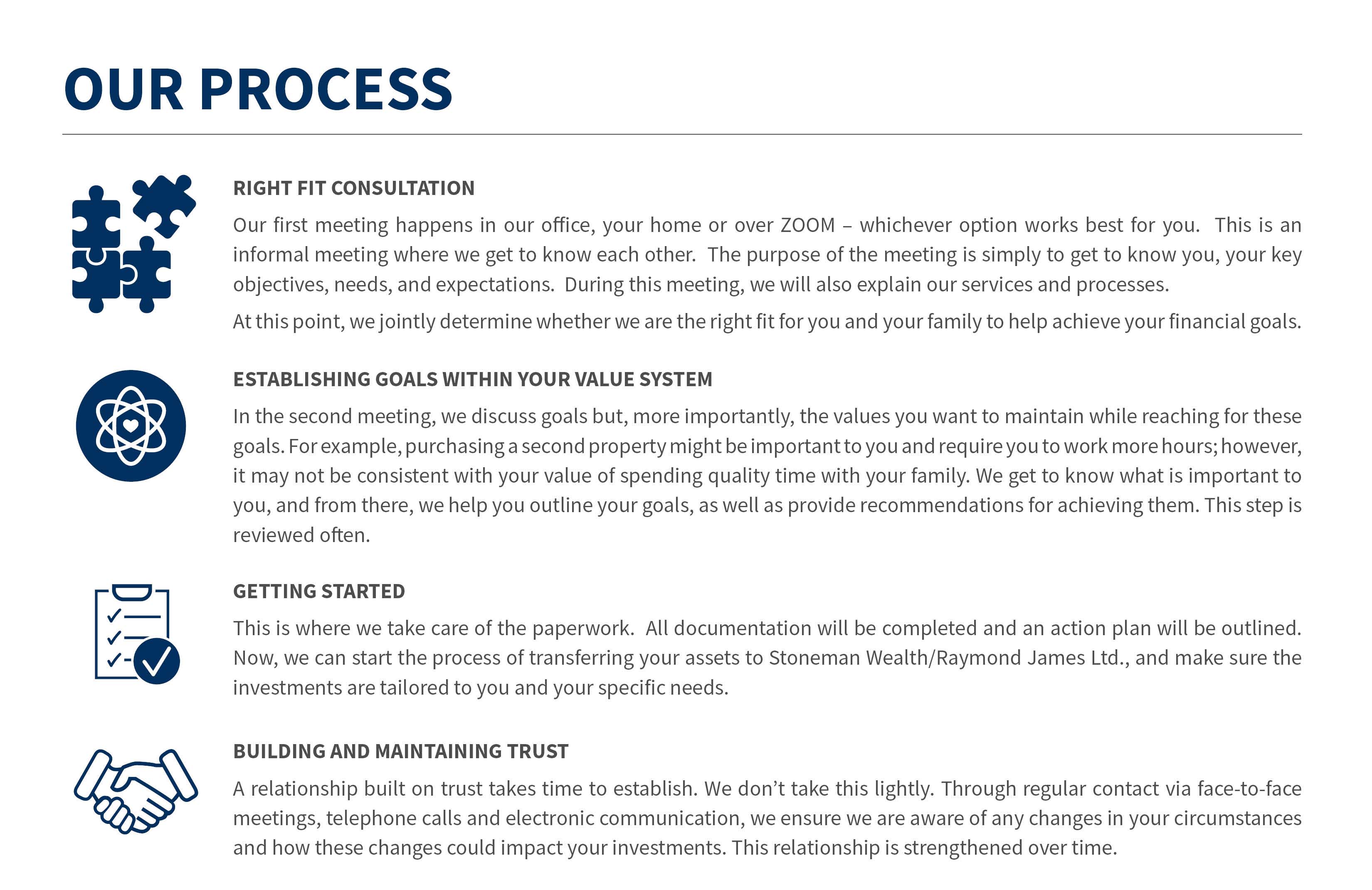 Our Process