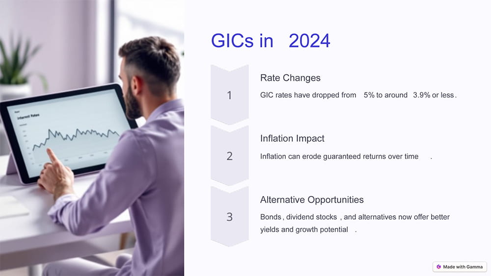 GICs in 2024