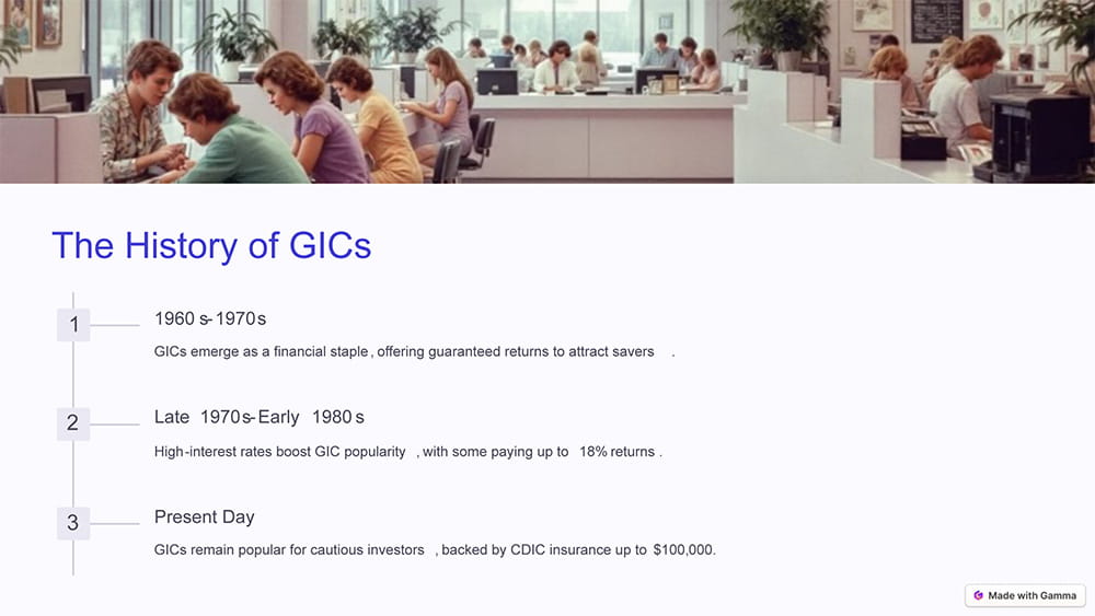 History of GICs