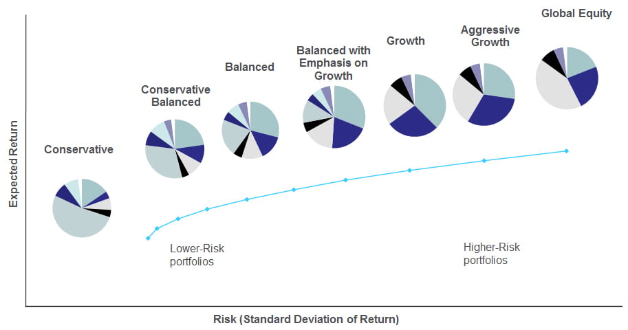 risk and return chart