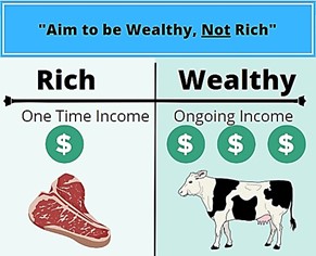 Aim to be Wealthy