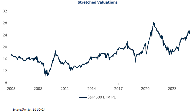 Stretched Valuations