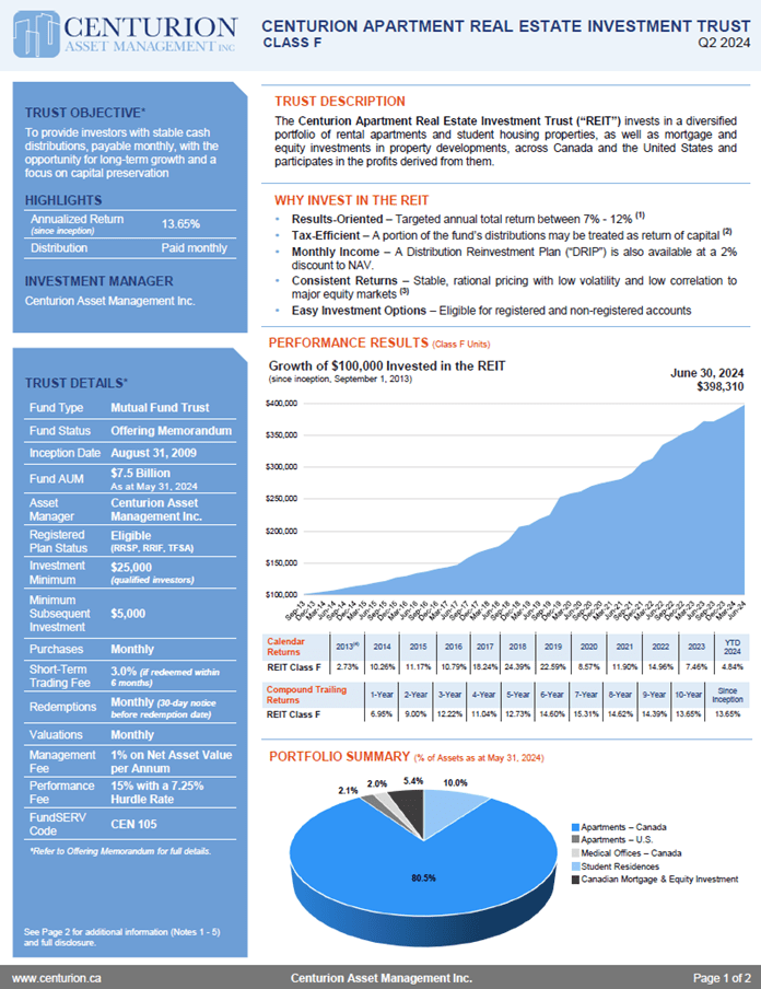 Centurion Apartment Real Estate Investment Trust