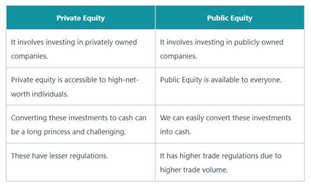 Difference Between Private and Public Equity