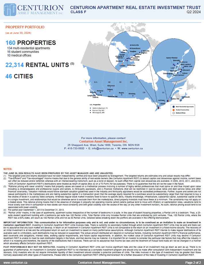 Property Portfolio